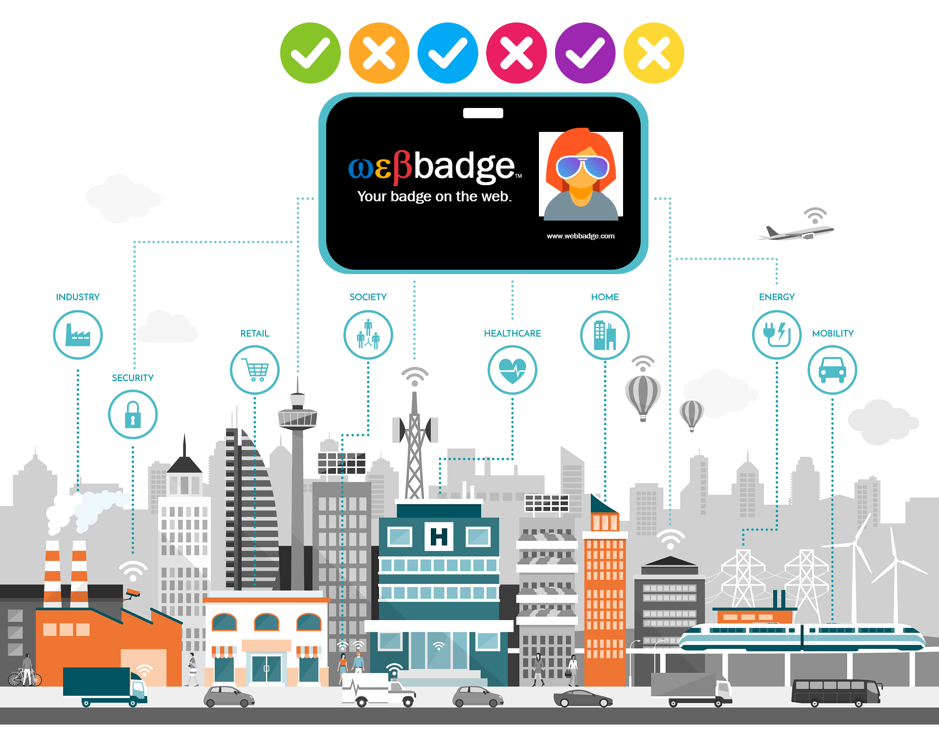 WebBadge Smart City