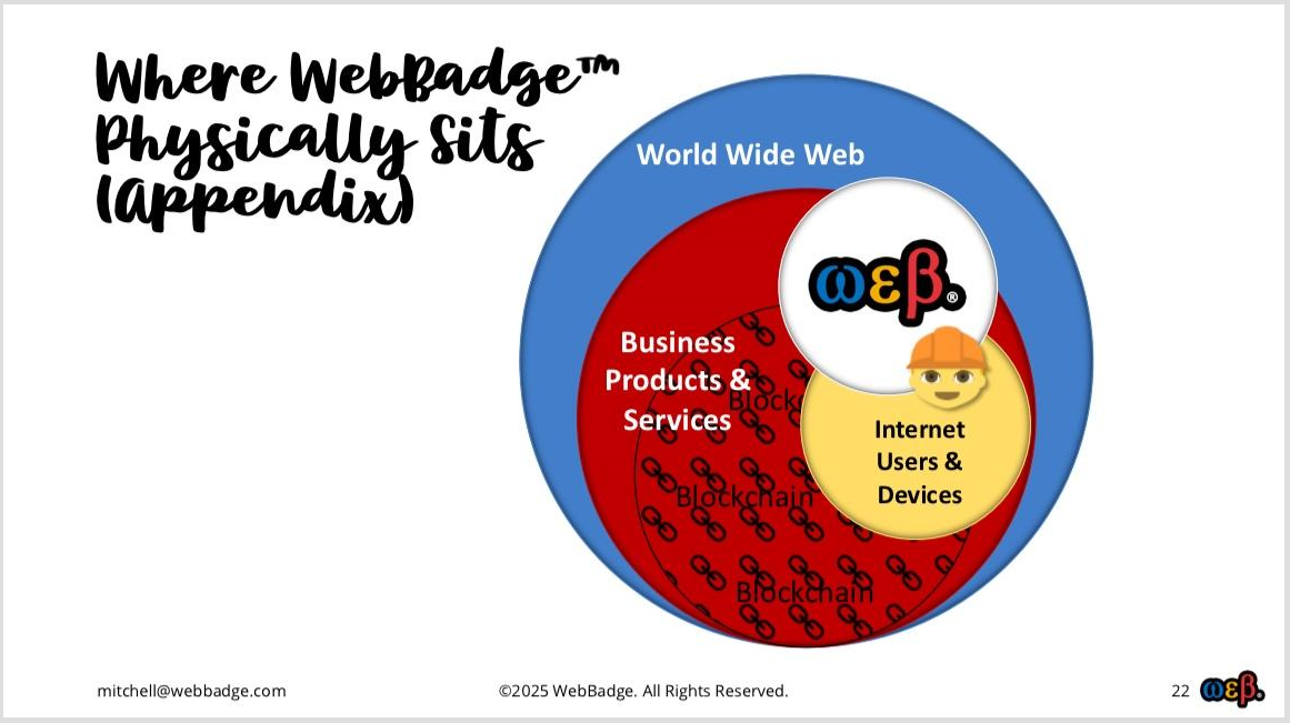 WebBadge PitchDeck 2025 Sample 2